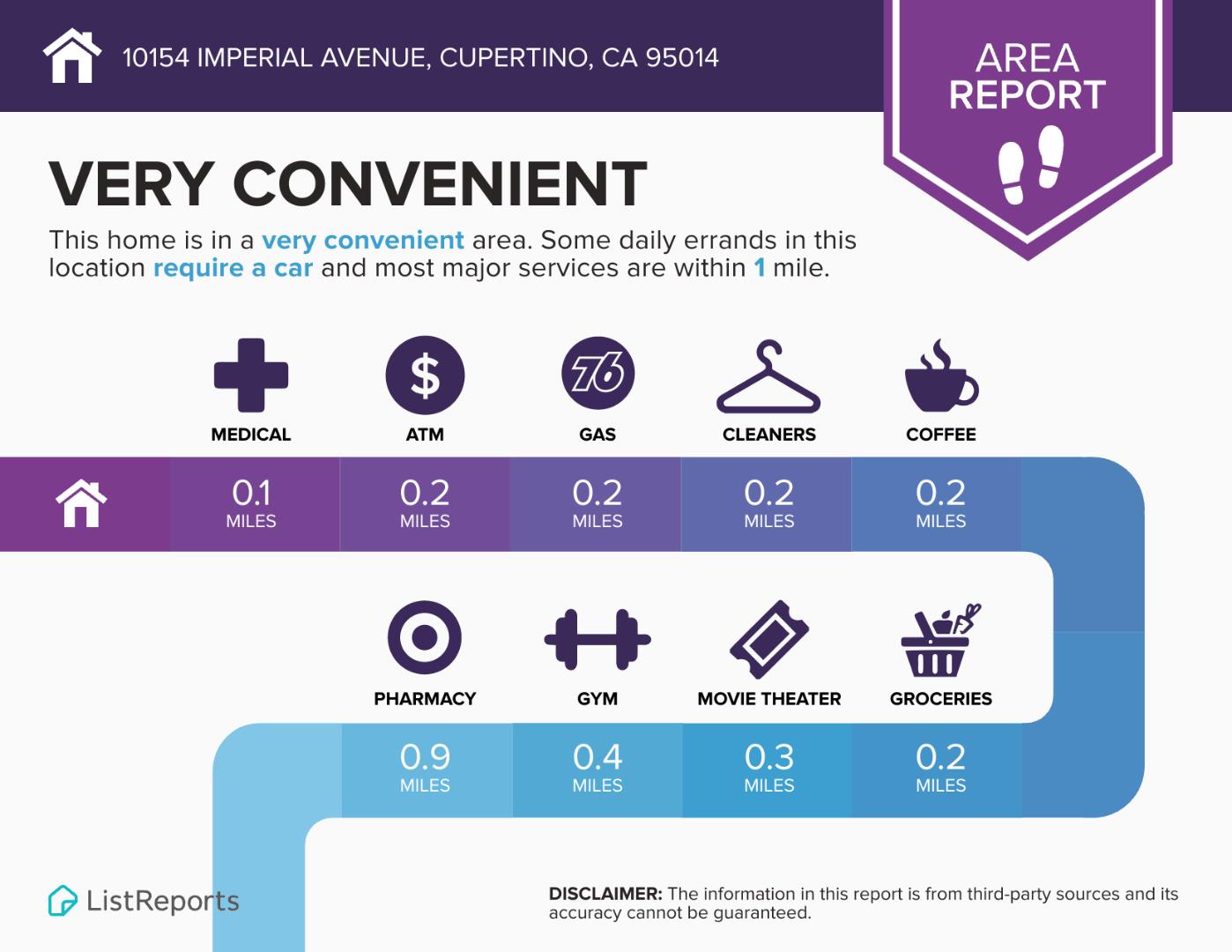 Detail Gallery Image 53 of 56 For 10154 Imperial Ave, Cupertino,  CA 95014 - 3 Beds | 2/1 Baths