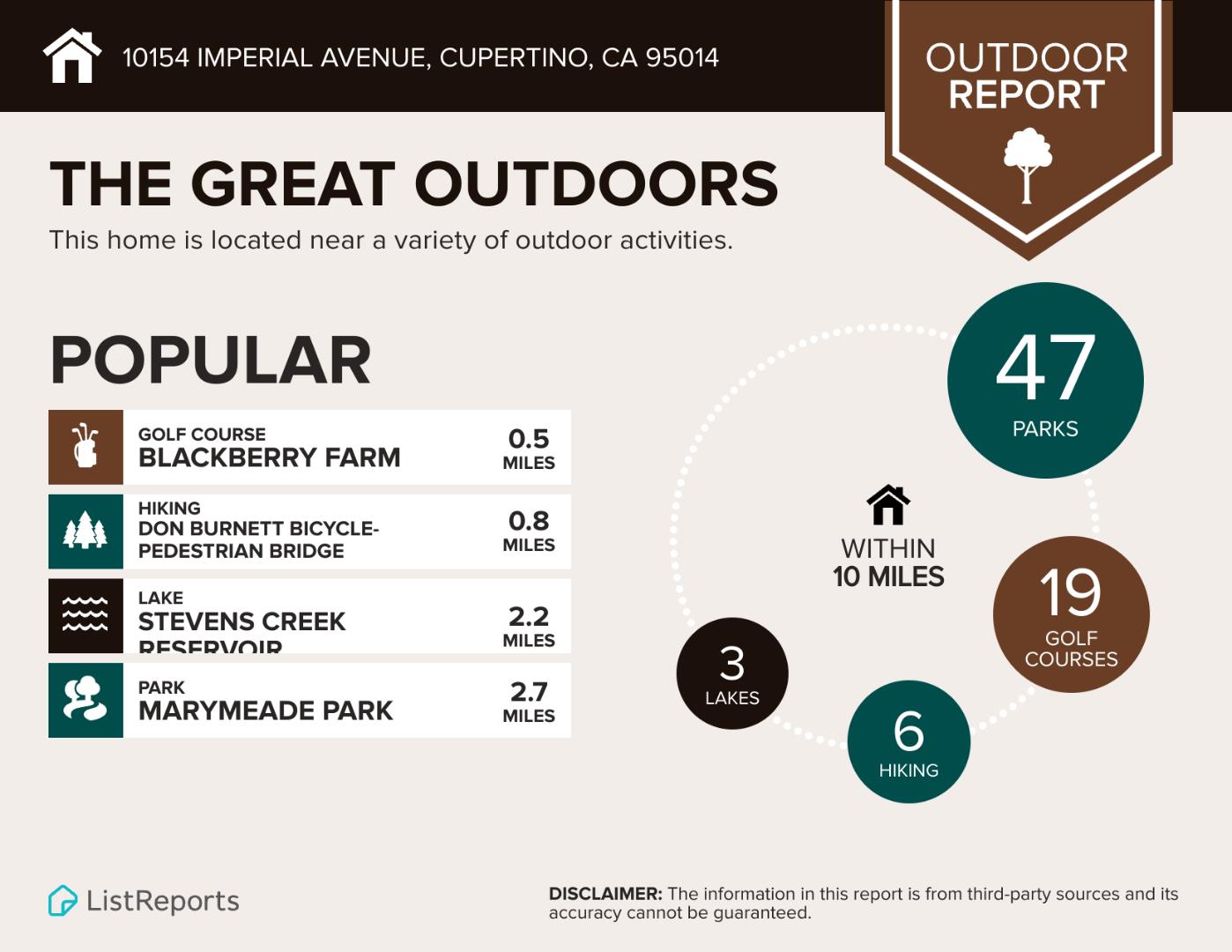 Detail Gallery Image 54 of 56 For 10154 Imperial Ave, Cupertino,  CA 95014 - 3 Beds | 2/1 Baths