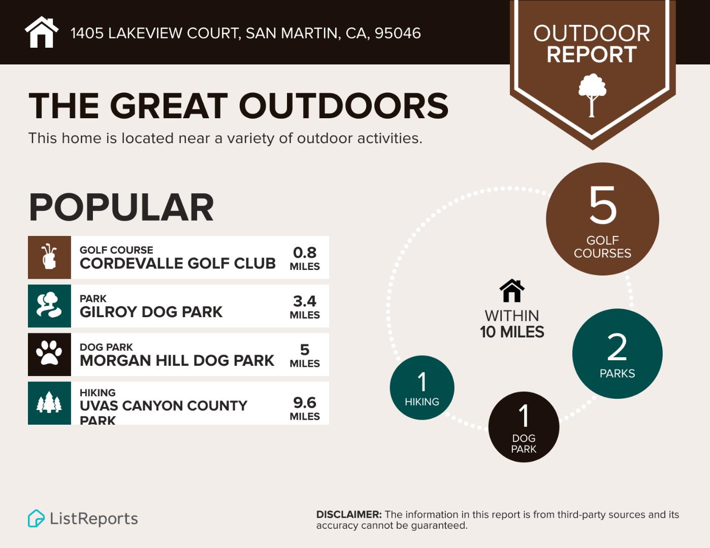 Detail Gallery Image 82 of 83 For 1405 Lakeview Ct, San Martin,  CA 95046 - 5 Beds | 6/1 Baths