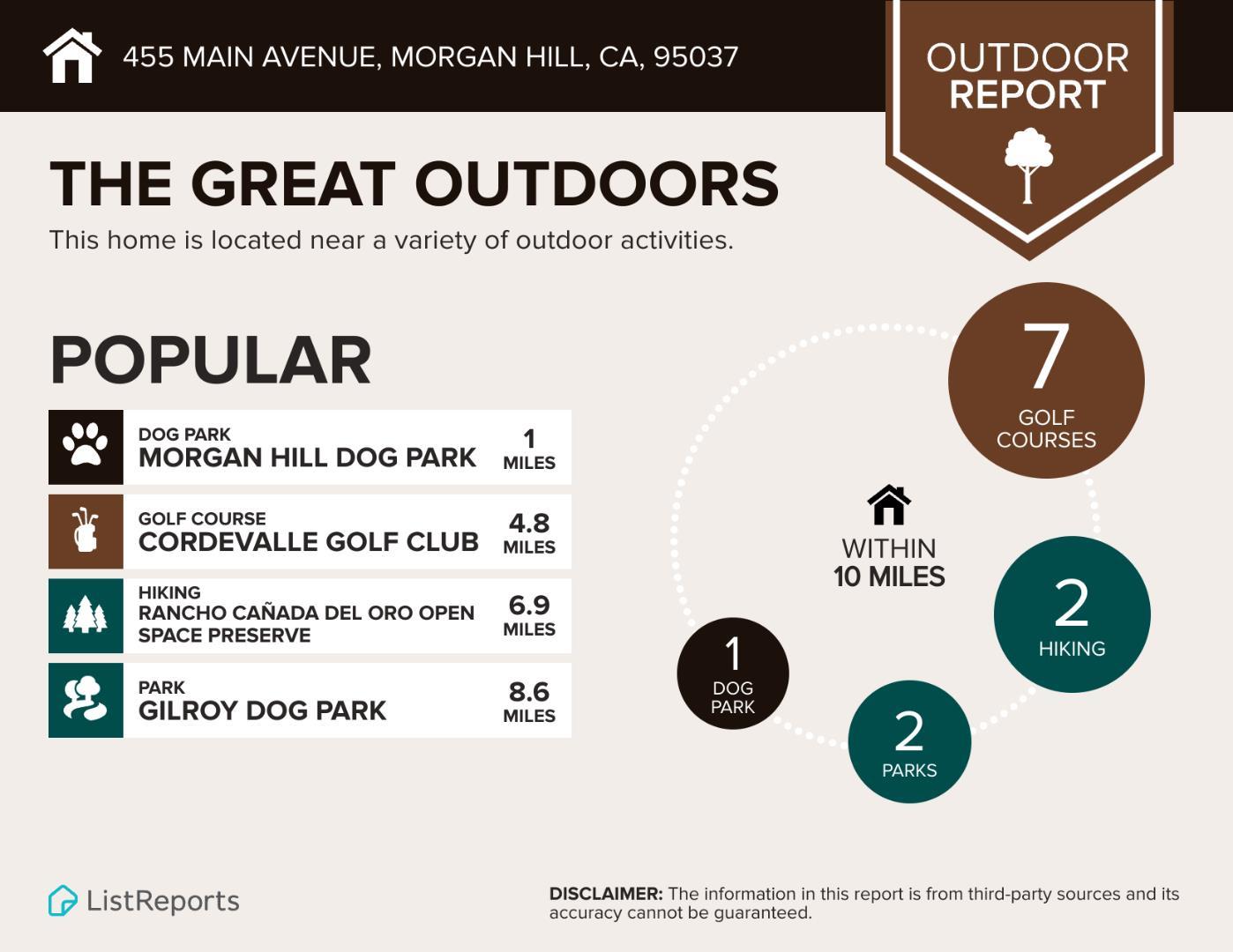 Detail Gallery Image 68 of 70 For 455 W Main Ave, Morgan Hill,  CA 95037 - – Beds | – Baths