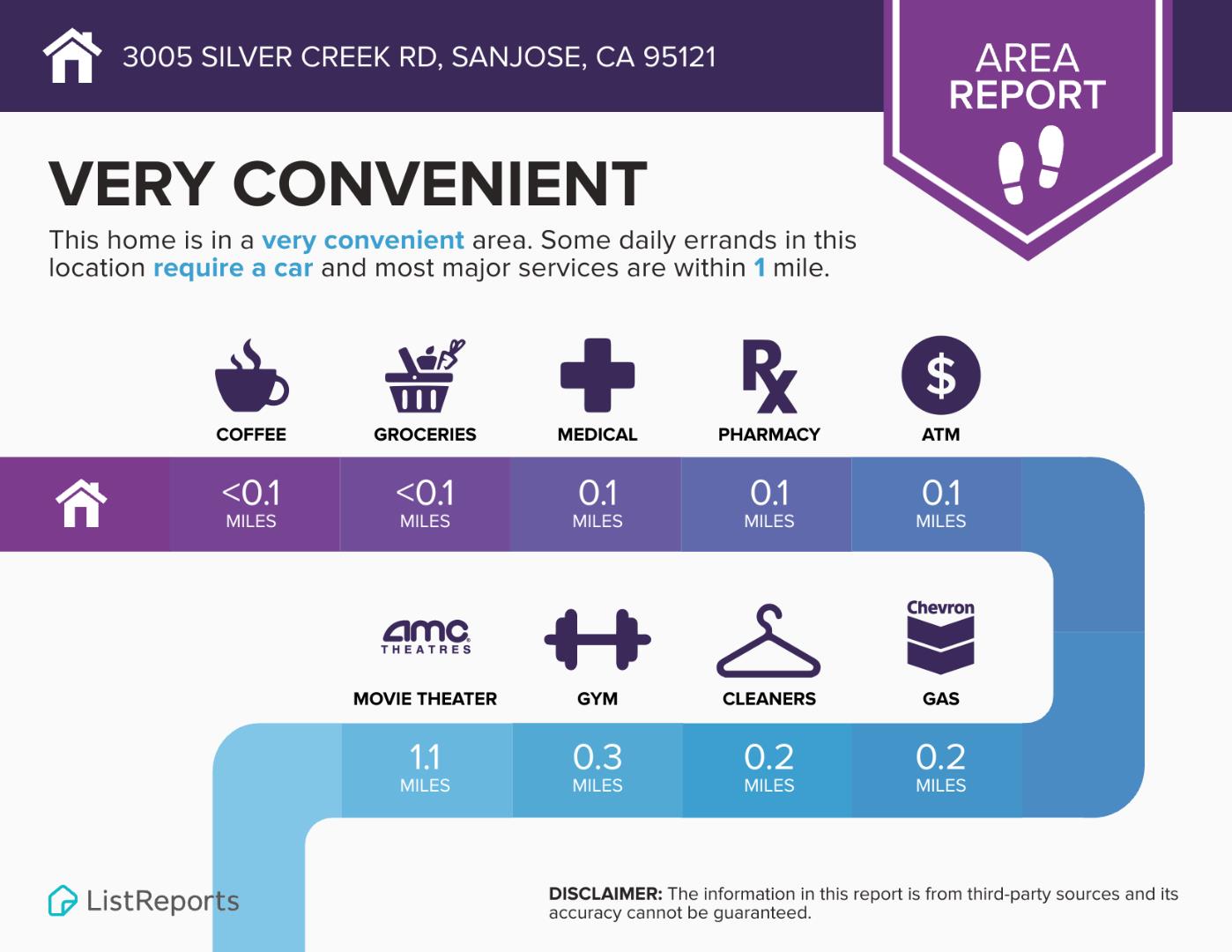 Detail Gallery Image 19 of 22 For 3005 Silver Creek Rd #194,  San Jose,  CA 95121 - – Beds | – Baths