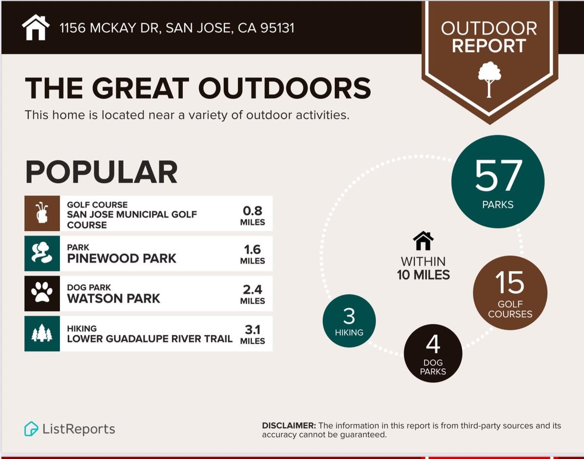Detail Gallery Image 63 of 65 For 1156 Mckay Dr, San Jose,  CA 95131 - 4 Beds | 3 Baths
