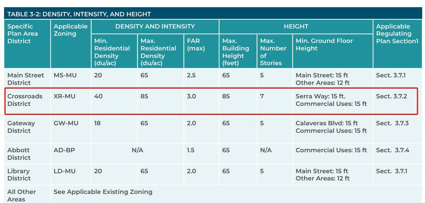 Detail Gallery Image 2 of 2 For 27 S Main St, Milpitas,  CA 95035 - – Beds | – Baths