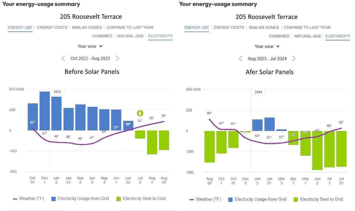 Detail Gallery Image 7 of 27 For 205 Roosevelt Ter, Santa Cruz,  CA 95060 - 2 Beds | 1/1 Baths