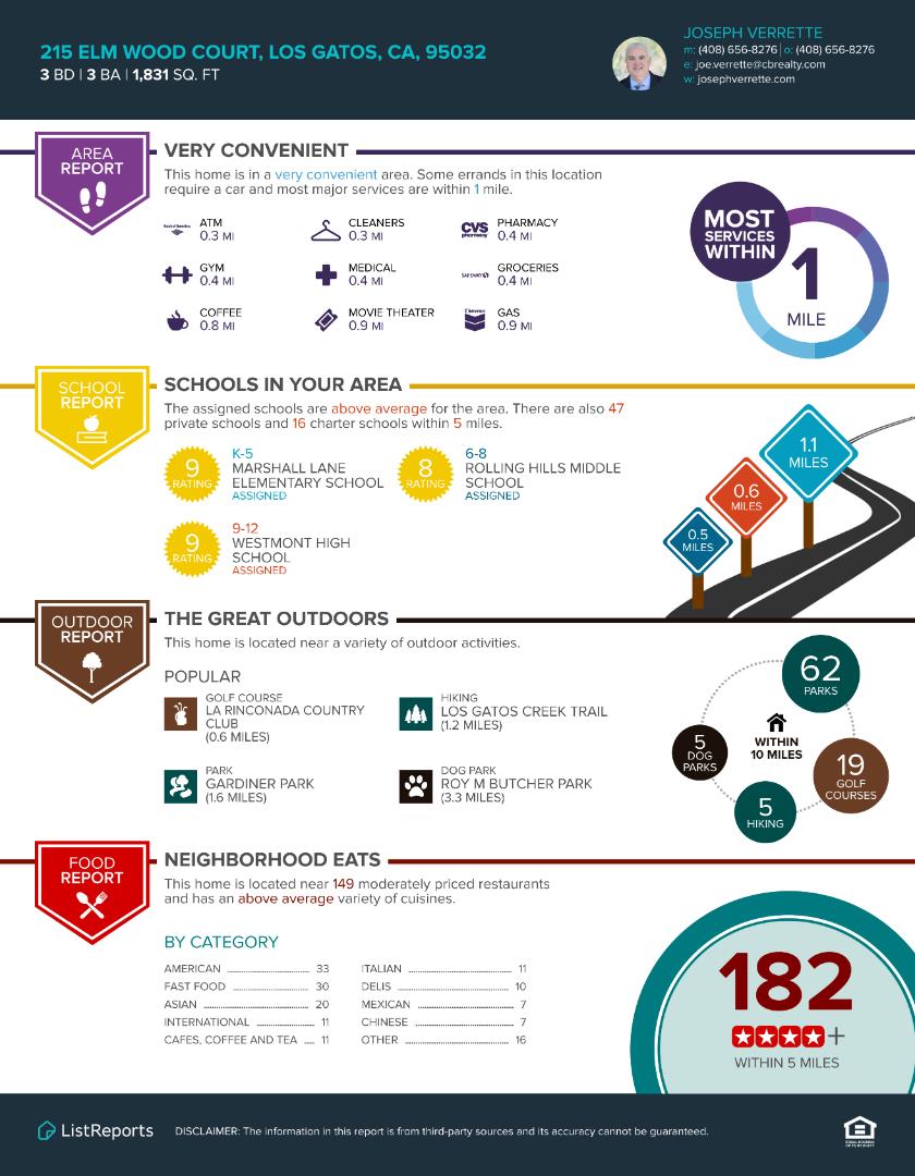 Detail Gallery Image 41 of 41 For 215 Elm Wood Ct, Los Gatos,  CA 95032 - 3 Beds | 2/1 Baths