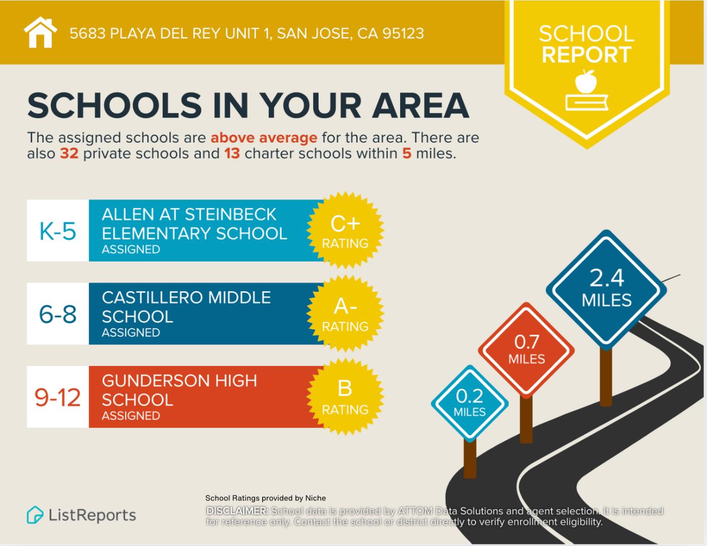 Detail Gallery Image 26 of 28 For 5683 Playa Del Rey #1,  San Jose,  CA 95123 - 2 Beds | 1 Baths