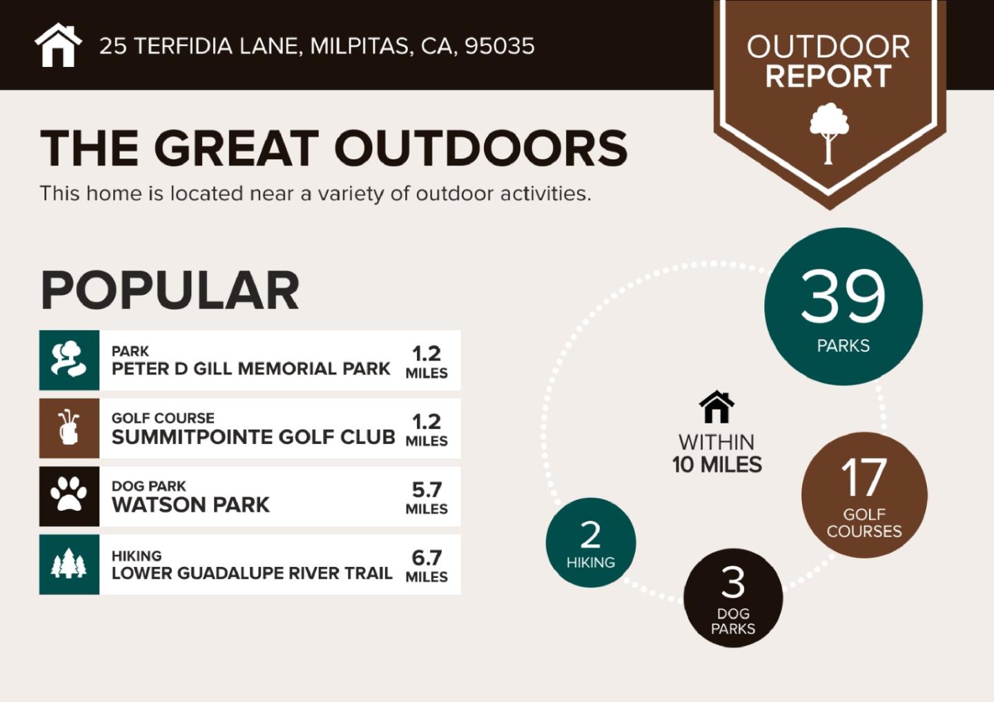 Detail Gallery Image 41 of 48 For 25 Terfidia Ln, Milpitas,  CA 95035 - 3 Beds | 2/1 Baths