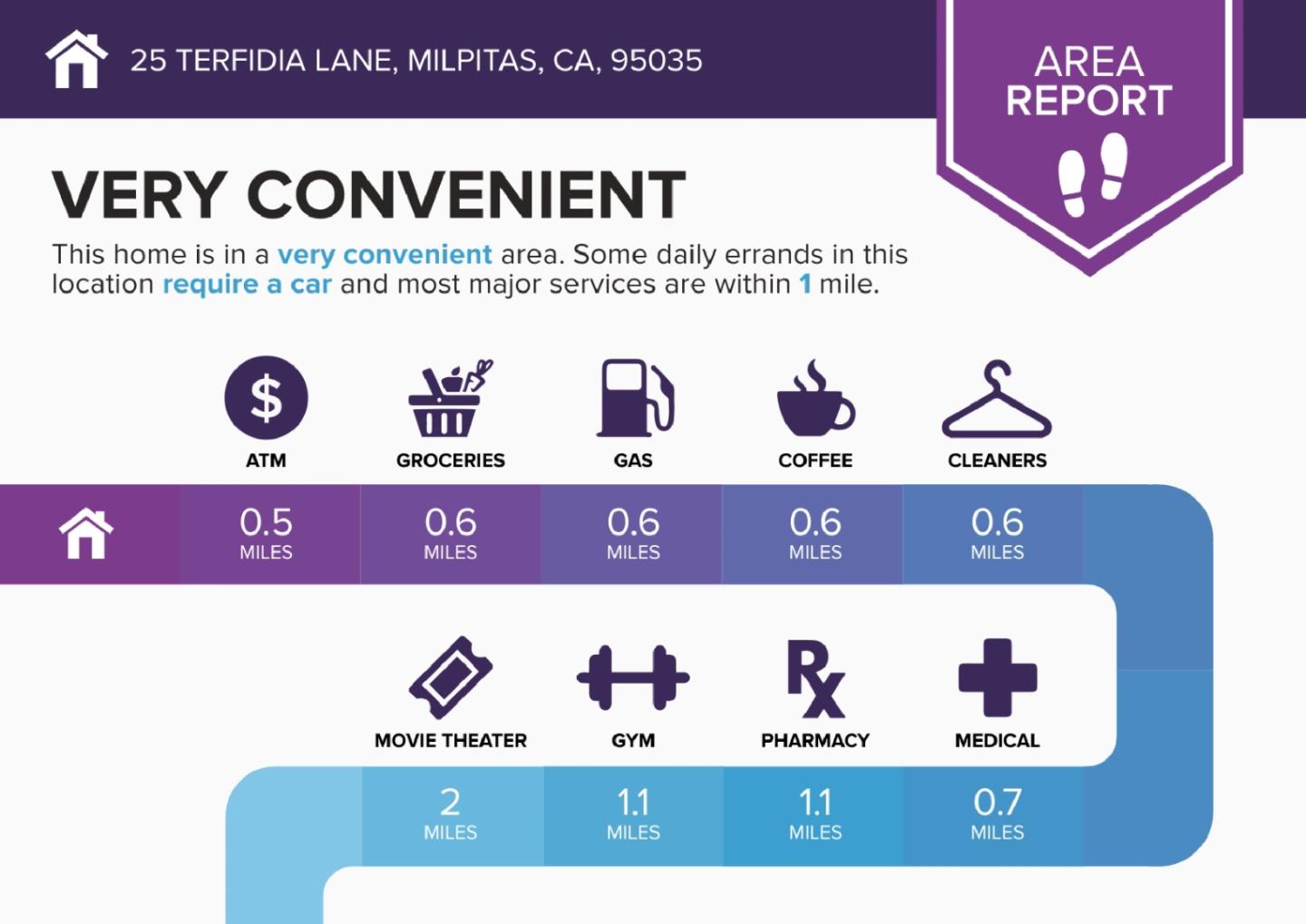 Detail Gallery Image 42 of 48 For 25 Terfidia Ln, Milpitas,  CA 95035 - 3 Beds | 2/1 Baths