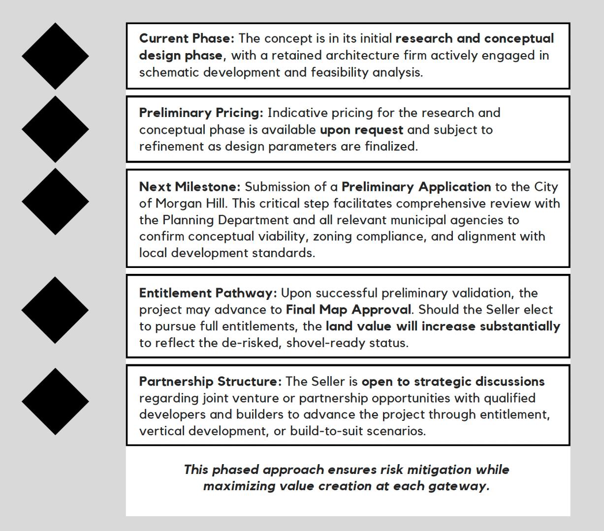 Detail Gallery Image 6 of 6 For 18060 Monterey Rd, Morgan Hill,  CA 95037 - – Beds | – Baths