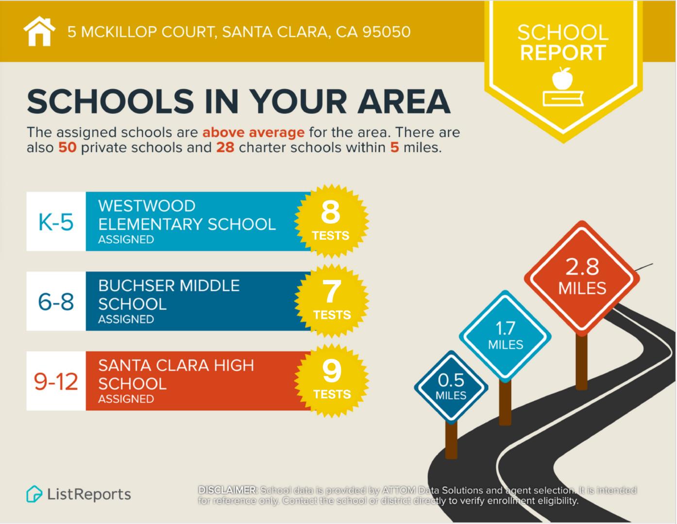 Detail Gallery Image 35 of 37 For 5 Mckillop Ct, Santa Clara,  CA 95050 - 3 Beds | 2 Baths