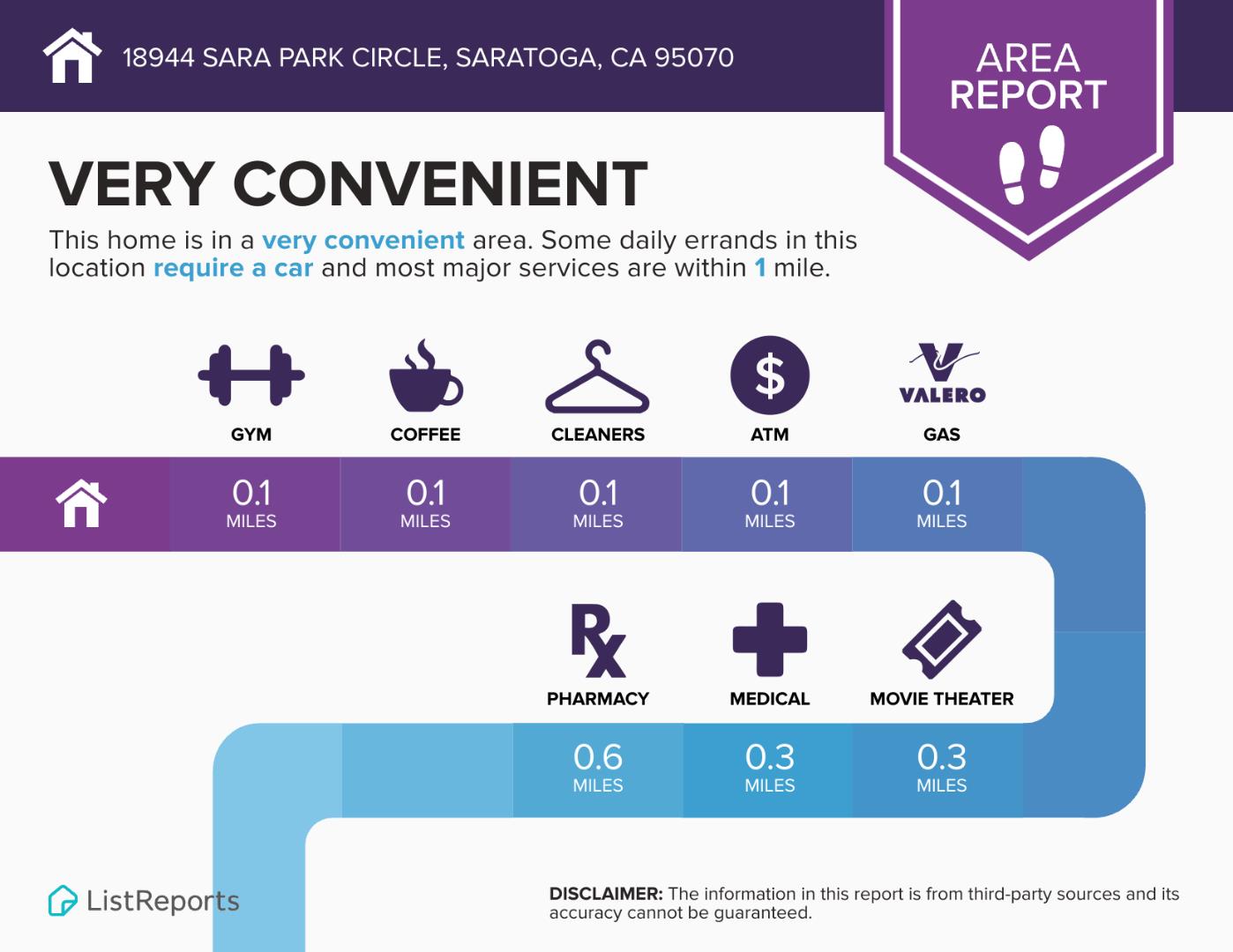 Detail Gallery Image 33 of 36 For 18944 Sara Park Cir, Saratoga,  CA 95070 - 2 Beds | 2 Baths