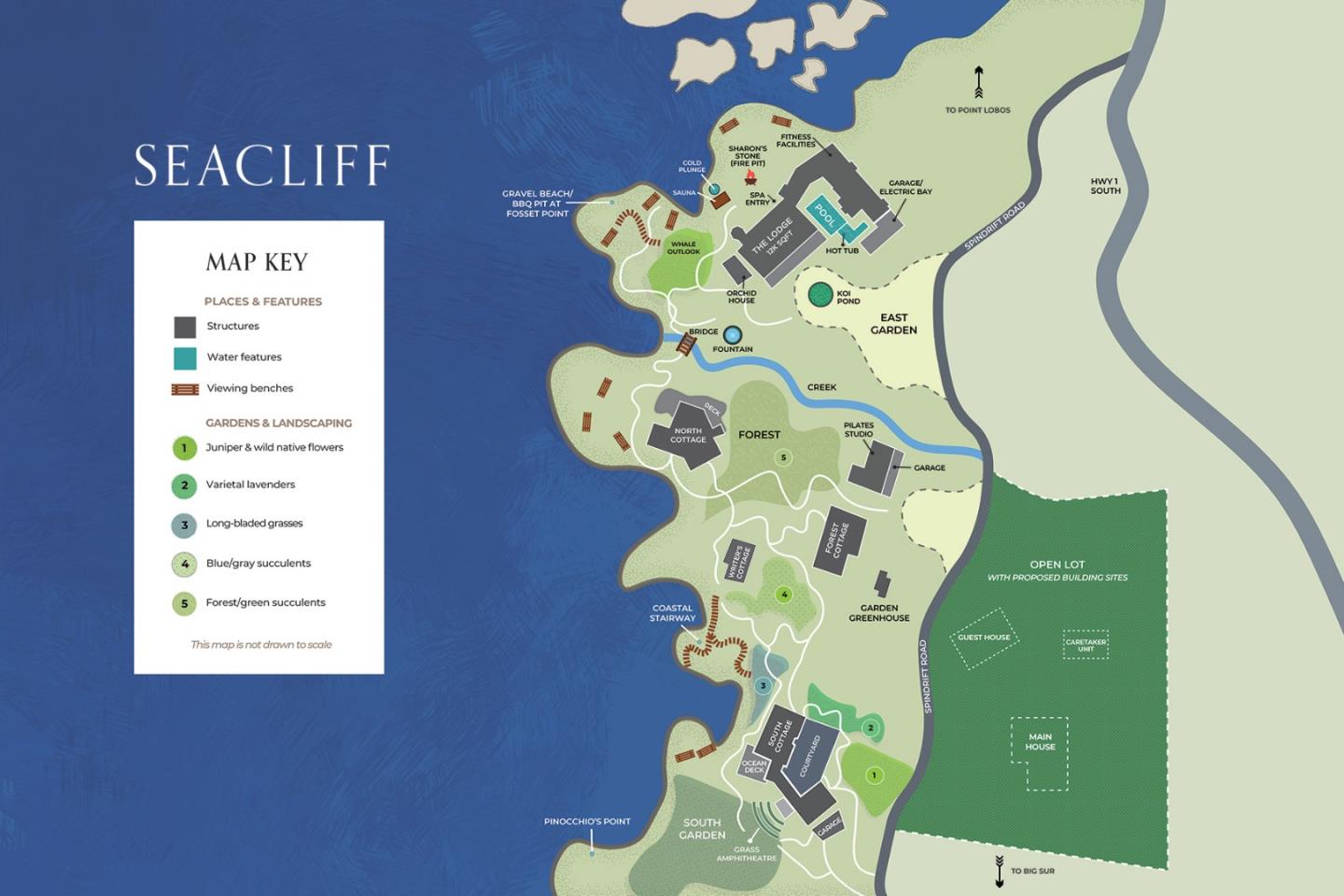 Recommended properties