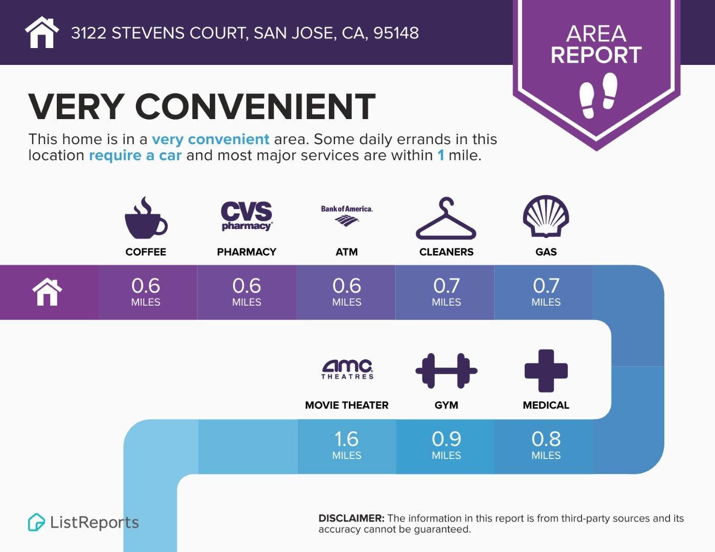 Detail Gallery Image 46 of 49 For 3122 Stevens Ct, San Jose,  CA 95148 - 3 Beds | 2 Baths