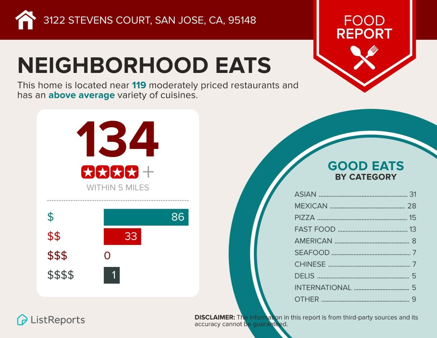 Detail Gallery Image 48 of 49 For 3122 Stevens Ct, San Jose,  CA 95148 - 3 Beds | 2 Baths