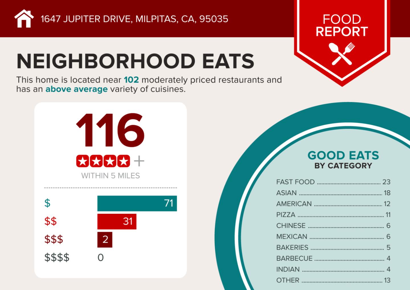 Detail Gallery Image 46 of 51 For 1647 Jupiter Dr, Milpitas,  CA 95035 - 3 Beds | 2 Baths