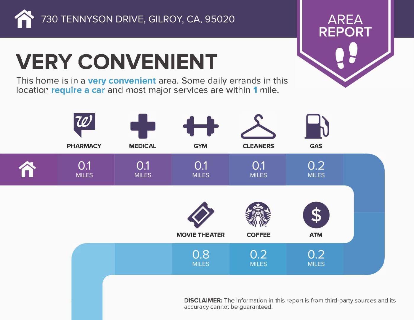 Detail Gallery Image 56 of 59 For 730 Tennyson Dr, Gilroy,  CA 95020 - 3 Beds | 2/1 Baths