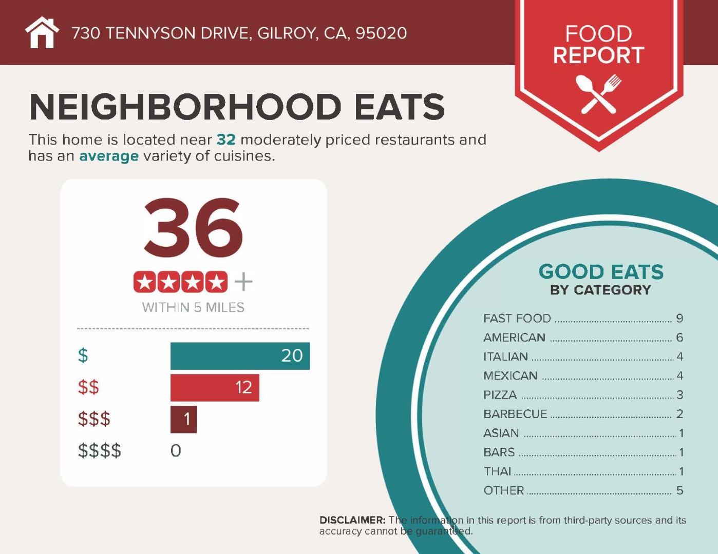 Detail Gallery Image 58 of 59 For 730 Tennyson Dr, Gilroy,  CA 95020 - 3 Beds | 2/1 Baths