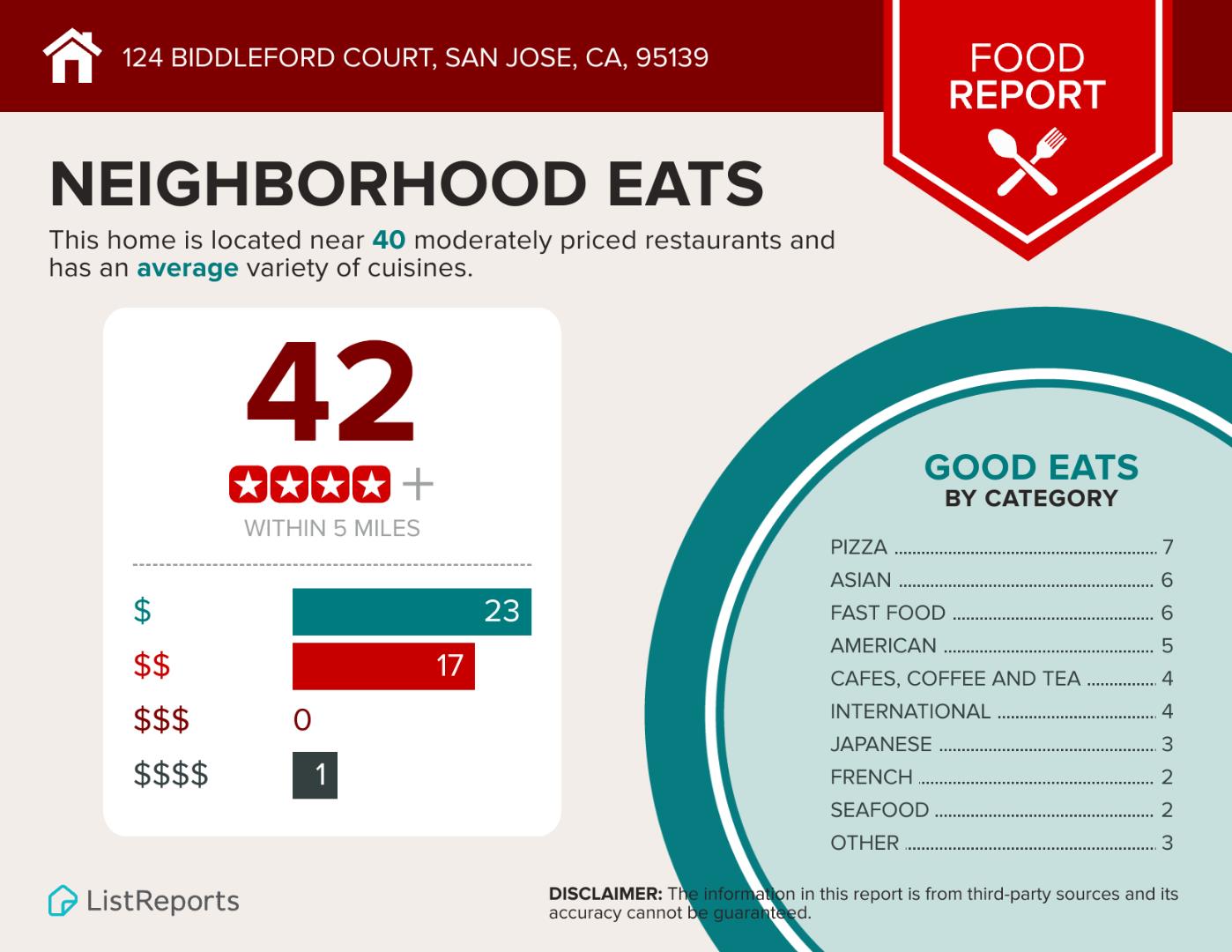 Detail Gallery Image 31 of 31 For 124 Biddleford Ct, San Jose,  CA 95139 - 4 Beds | 2 Baths