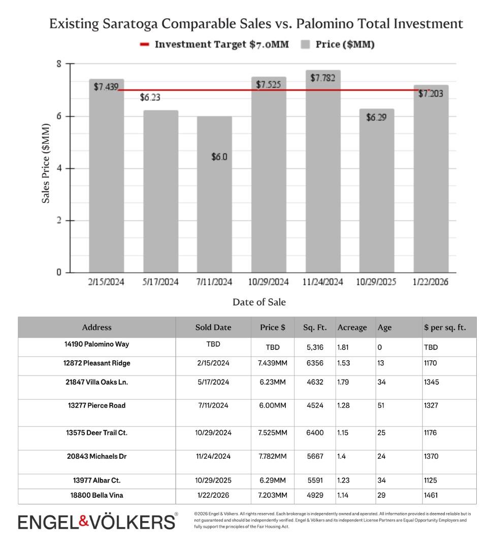 Detail Gallery Image 8 of 8 For 14190 Palomino Way, Saratoga,  CA 95070 - – Beds | – Baths