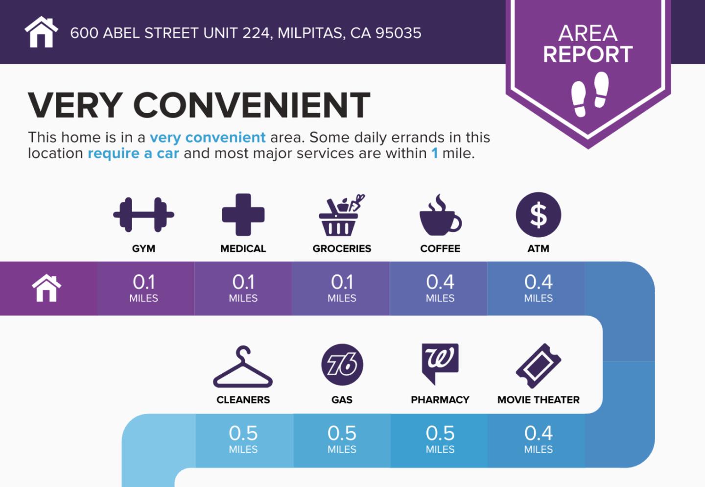 Detail Gallery Image 57 of 64 For 600 S Abel St #224,  Milpitas,  CA 95035 - 2 Beds | 2 Baths