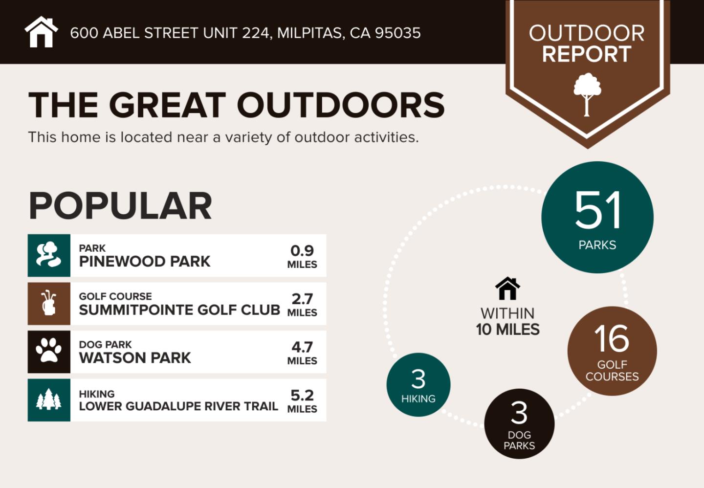 Detail Gallery Image 58 of 64 For 600 S Abel St #224,  Milpitas,  CA 95035 - 2 Beds | 2 Baths