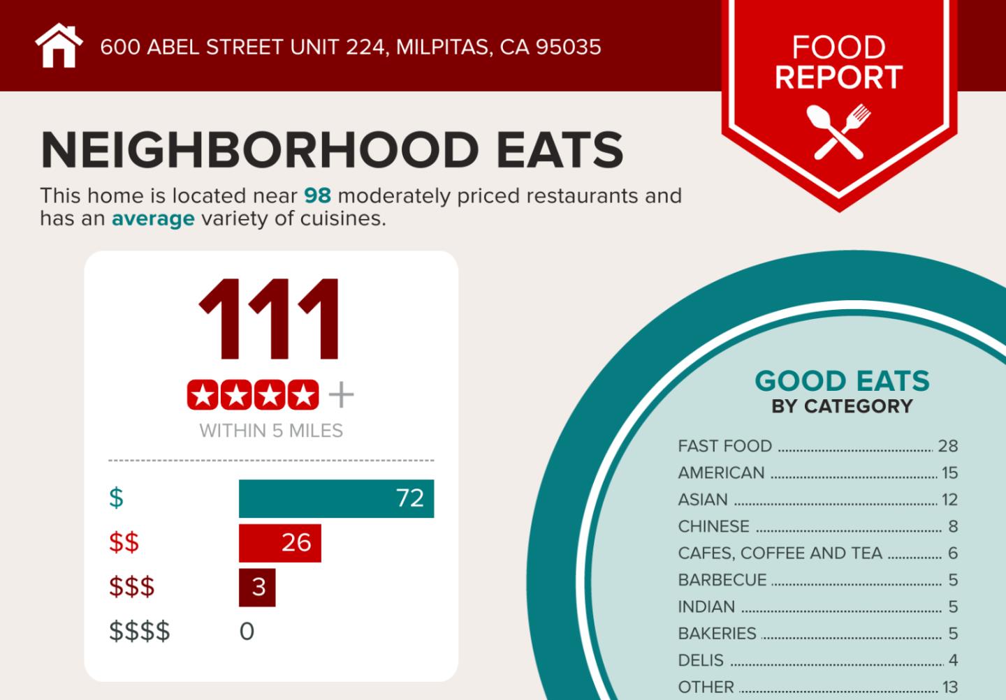 Detail Gallery Image 59 of 64 For 600 S Abel St #224,  Milpitas,  CA 95035 - 2 Beds | 2 Baths