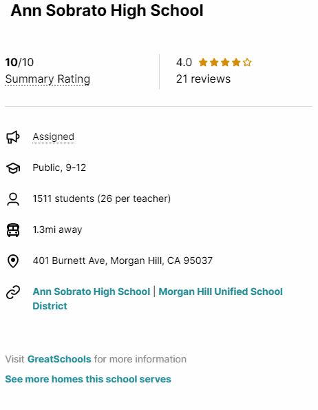 Detail Gallery Image 40 of 41 For 321 via Loma, Morgan Hill,  CA 95037 - 4 Beds | 2 Baths