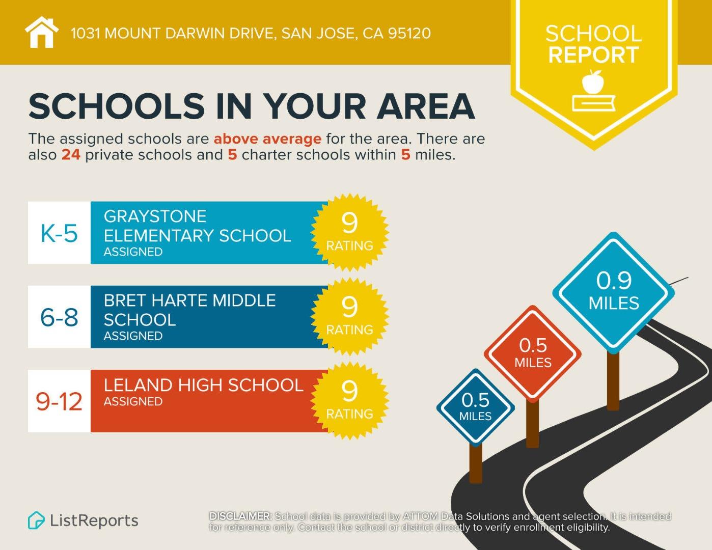 Detail Gallery Image 20 of 34 For 1031 Mount Darwin Dr, San Jose,  CA 95120 - 5 Beds | 2/1 Baths