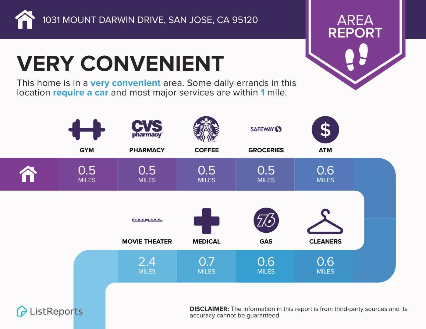 Detail Gallery Image 21 of 34 For 1031 Mount Darwin Dr, San Jose,  CA 95120 - 5 Beds | 2/1 Baths