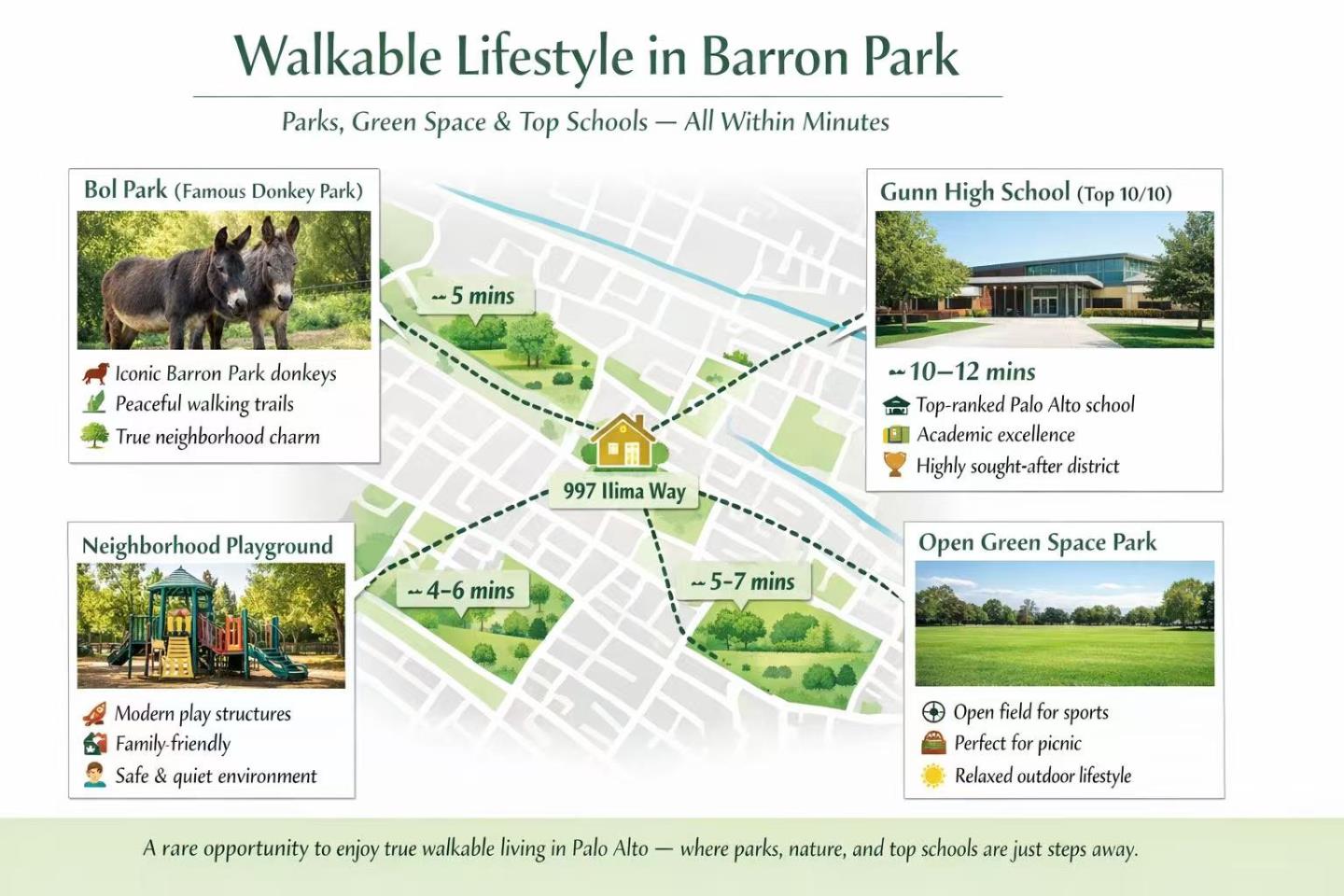 Detail Gallery Image 34 of 34 For 997 Ilima Way, Palo Alto,  CA 94306 - 4 Beds | 2 Baths