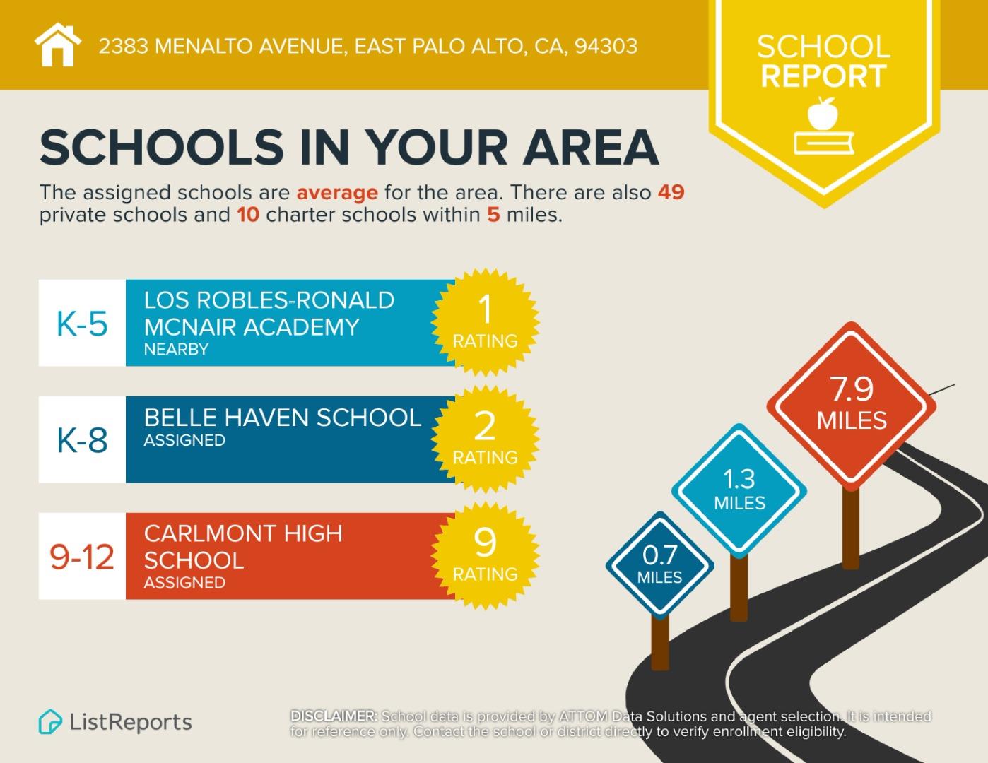 Detail Gallery Image 38 of 38 For 2383 Menalto Ave, East Palo Alto,  CA 94303 - 4 Beds | 2 Baths