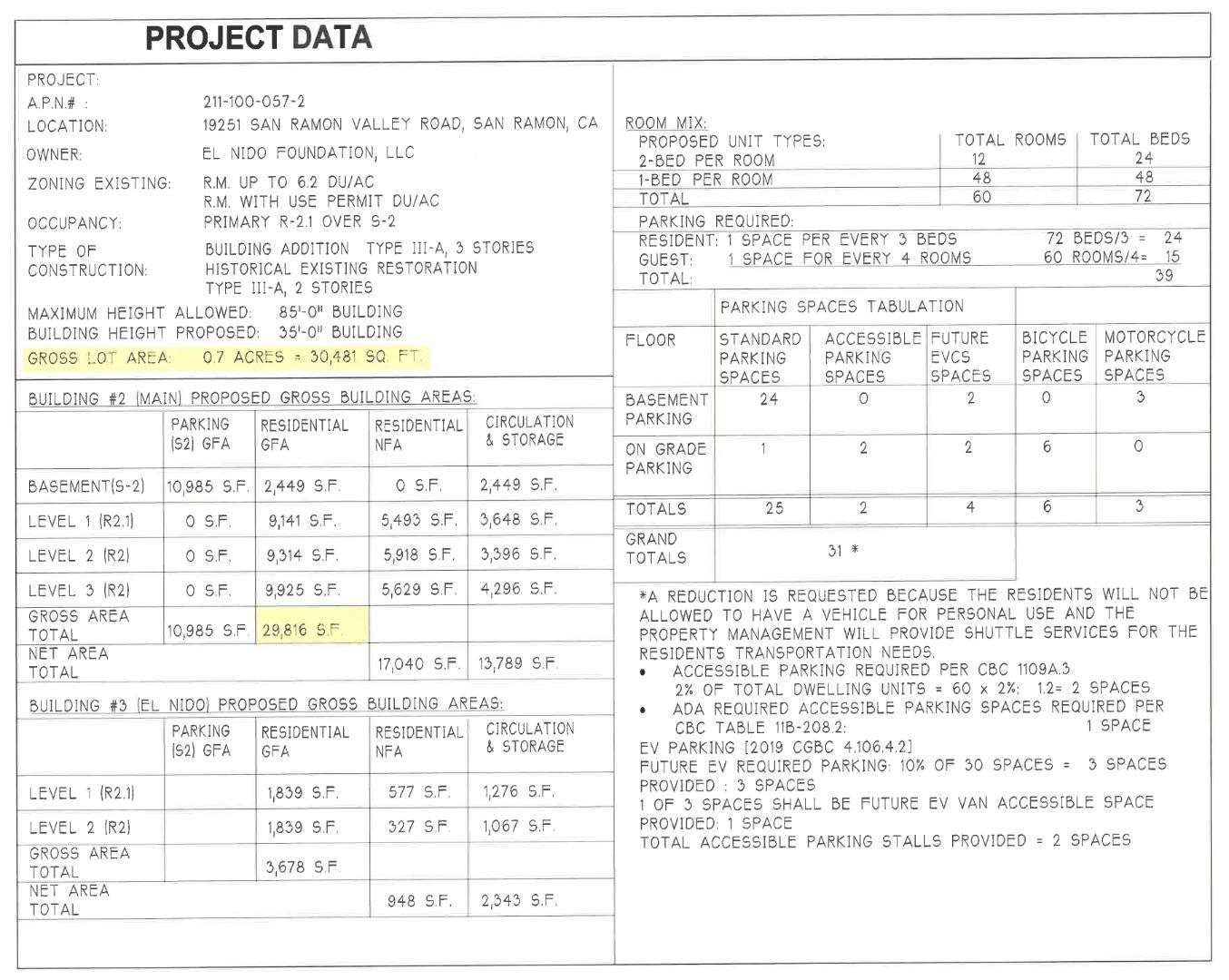 Detail Gallery Image 8 of 28 For 19251 San Ramon Valley Blvd, San Ramon,  CA 94583 - – Beds | – Baths