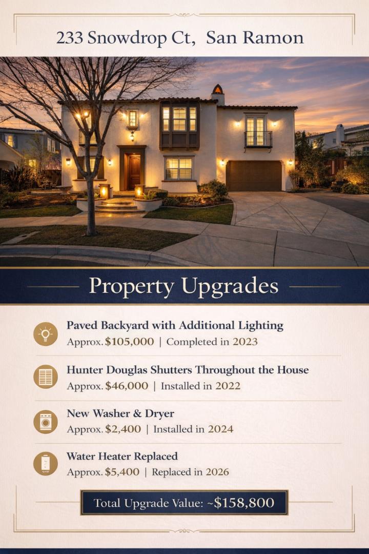 Detail Gallery Image 33 of 33 For 233 Snowdrop Ct, San Ramon,  CA 94582 - 5 Beds | 5/1 Baths