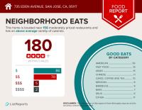 735 Eden Ave, San Jose — 43